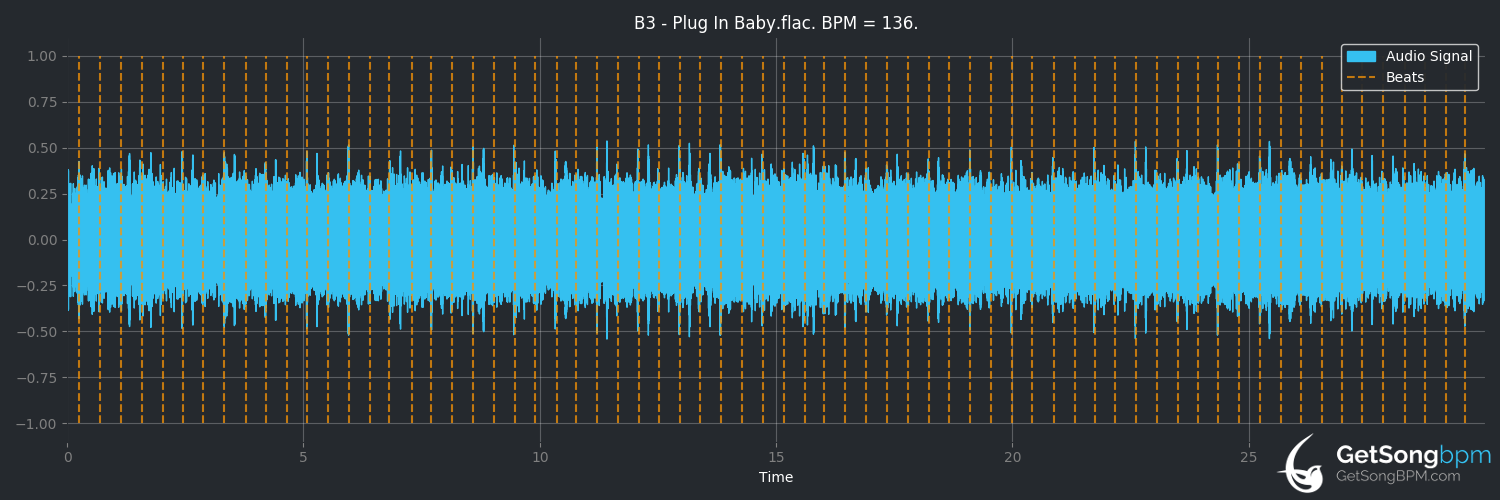 136 bpm metronome