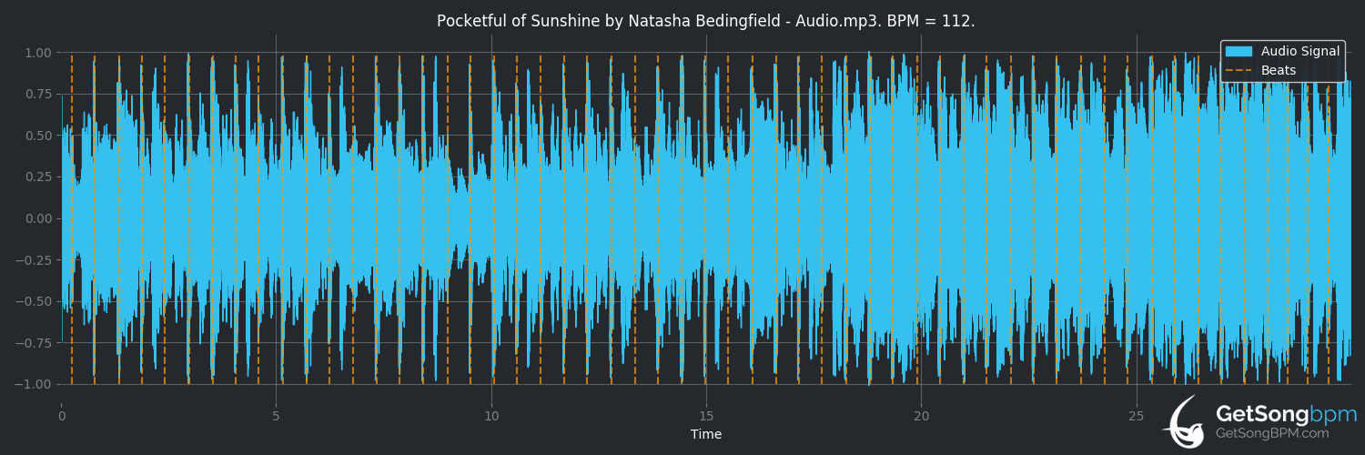 bpm analysis for Pocketful of Sunshine (Natasha Bedingfield)