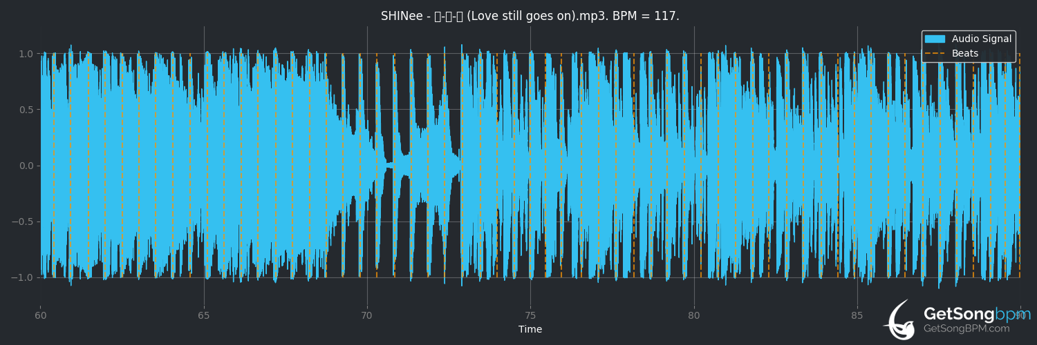 bpm analysis for 사.계.후 (Love Still Goes On) (SHINee)