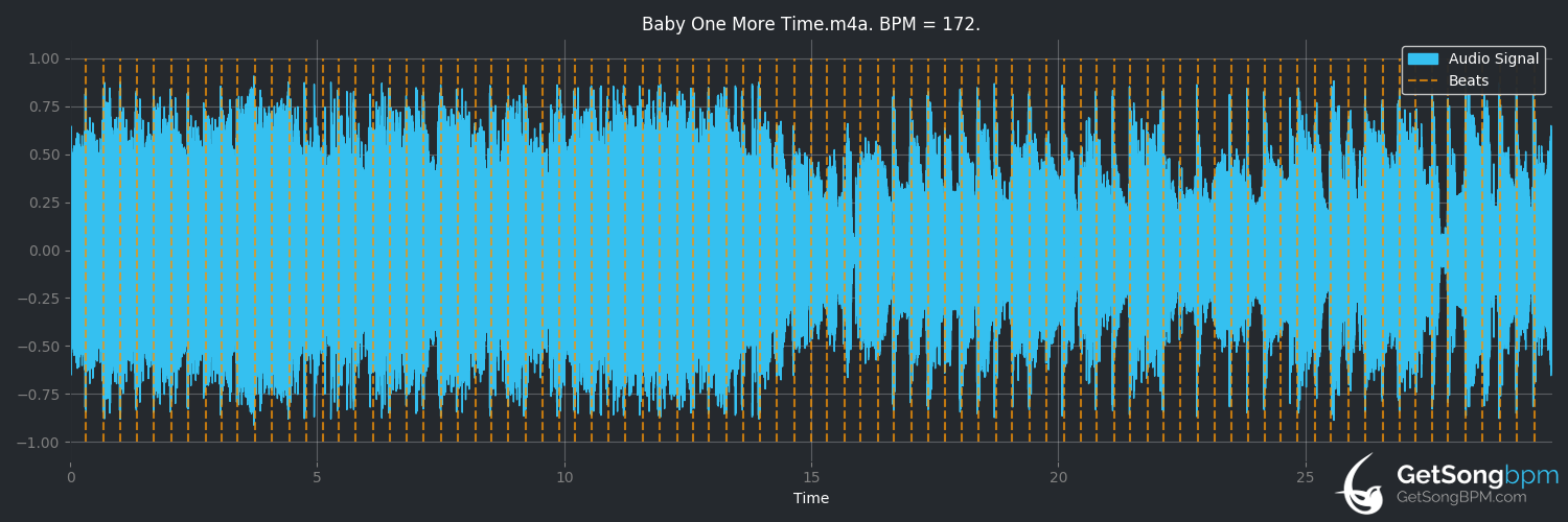 bpm analysis for ...Baby One More Time (Bowling for Soup)