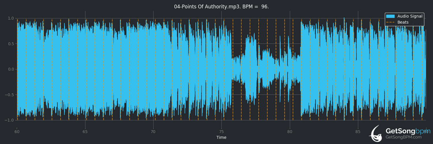 bpm analysis for Points of Authority (Linkin Park)