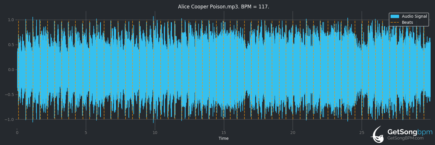 bpm analysis for Poison (Alice Cooper)