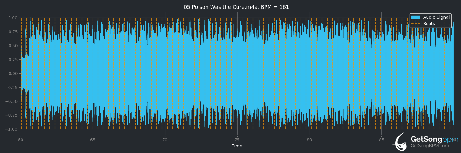 bpm analysis for Poison Was the Cure (Megadeth)