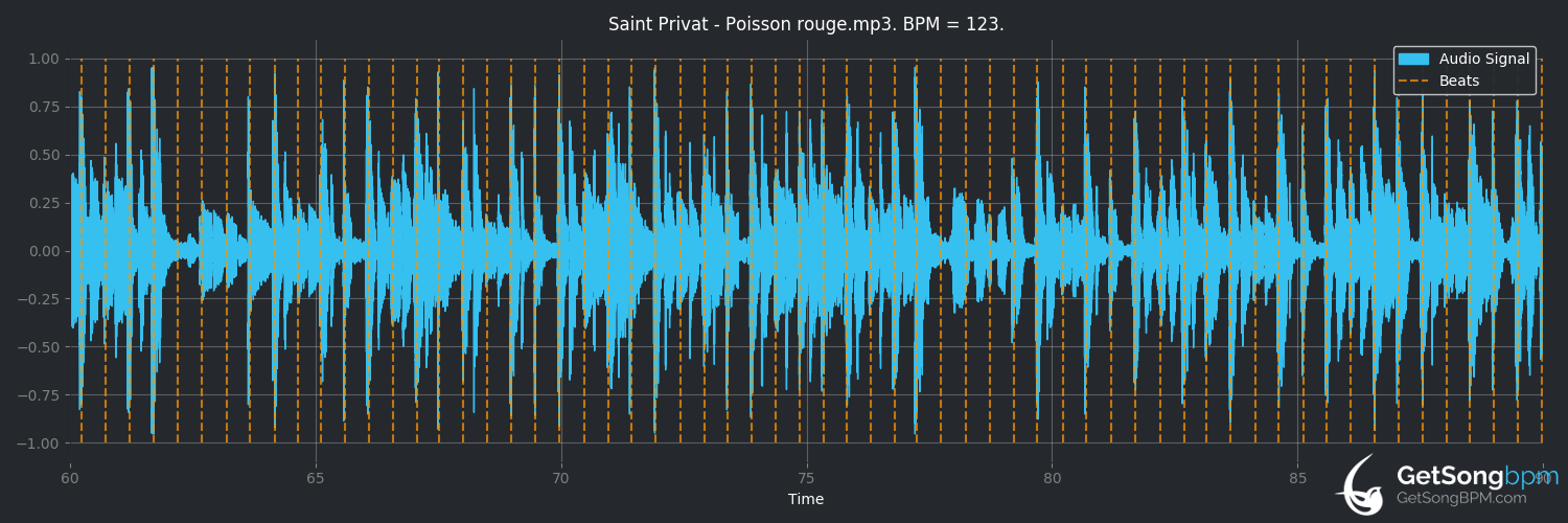bpm analysis for Poisson rouge (Saint Privat)