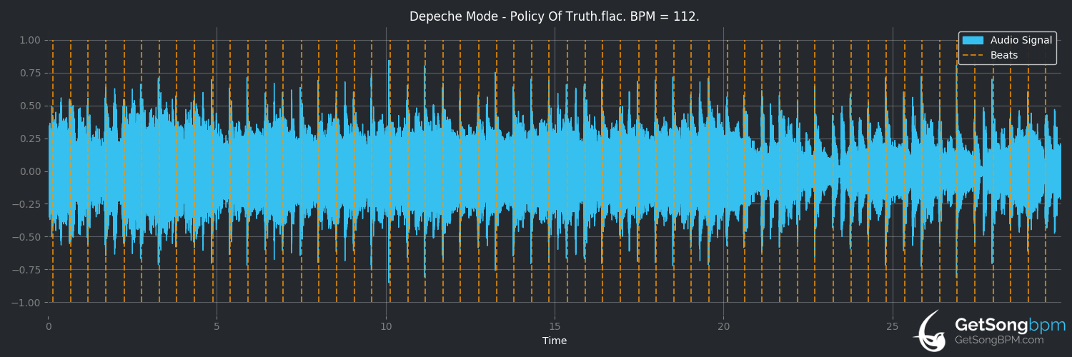 bpm analysis for Policy of Truth (Depeche Mode)