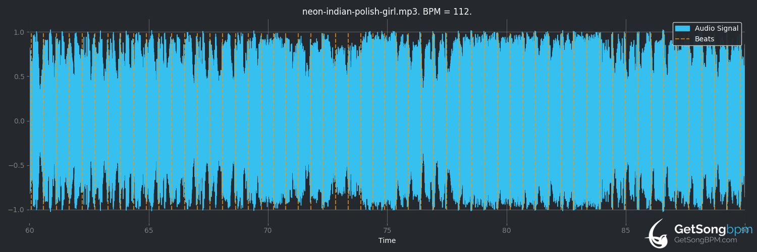 bpm analysis for Polish Girl (Neon Indian)