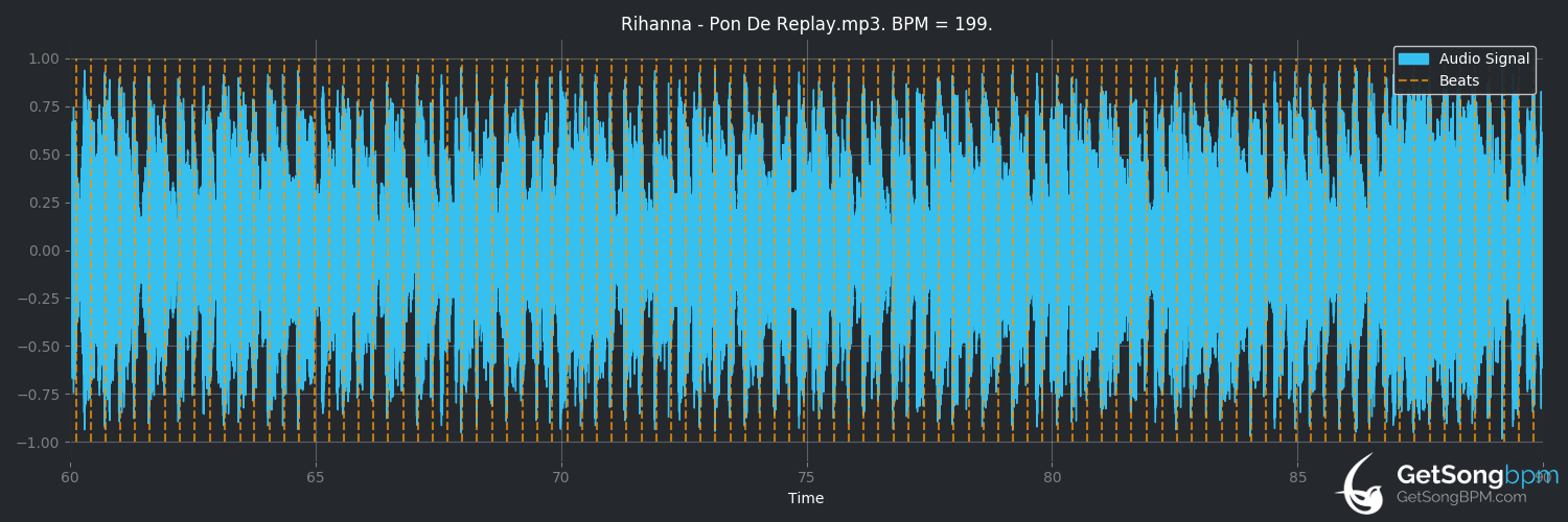bpm analysis for Pon de Replay (Rihanna)