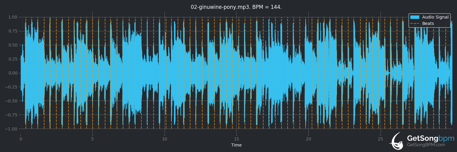 bpm analysis for Pony (Ginuwine)