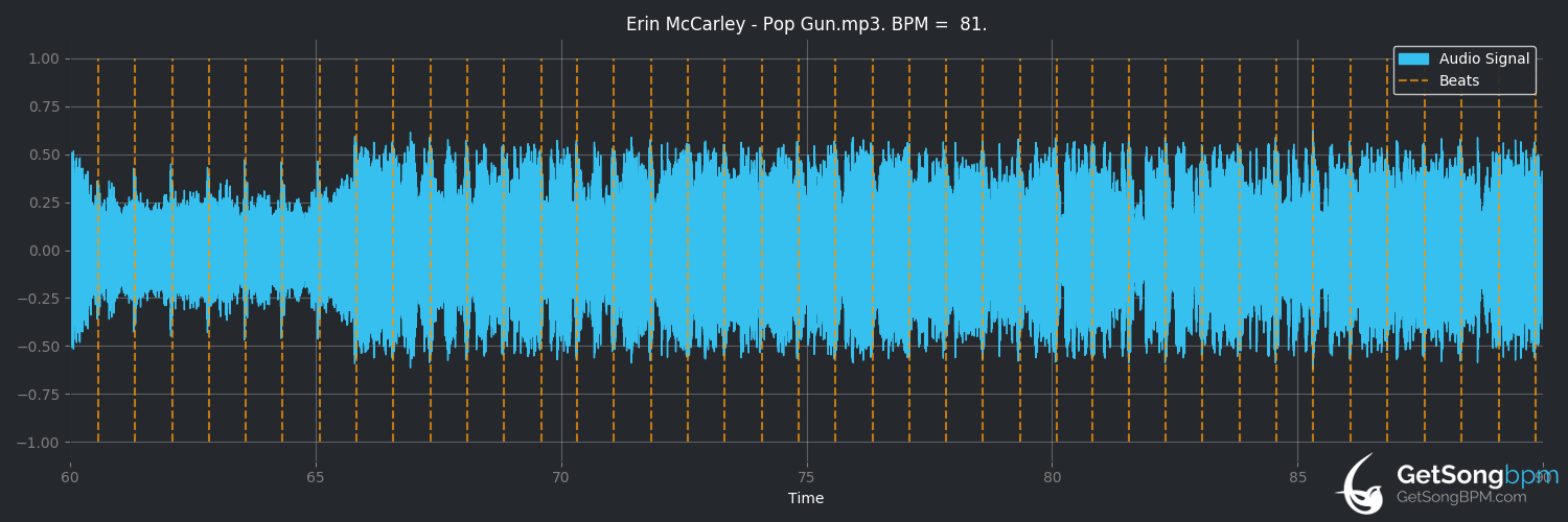 bpm analysis for Pop Gun (Erin McCarley)