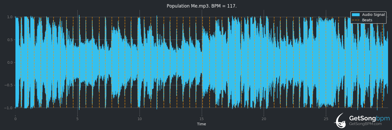 bpm analysis for Population Me (Dwight Yoakam)