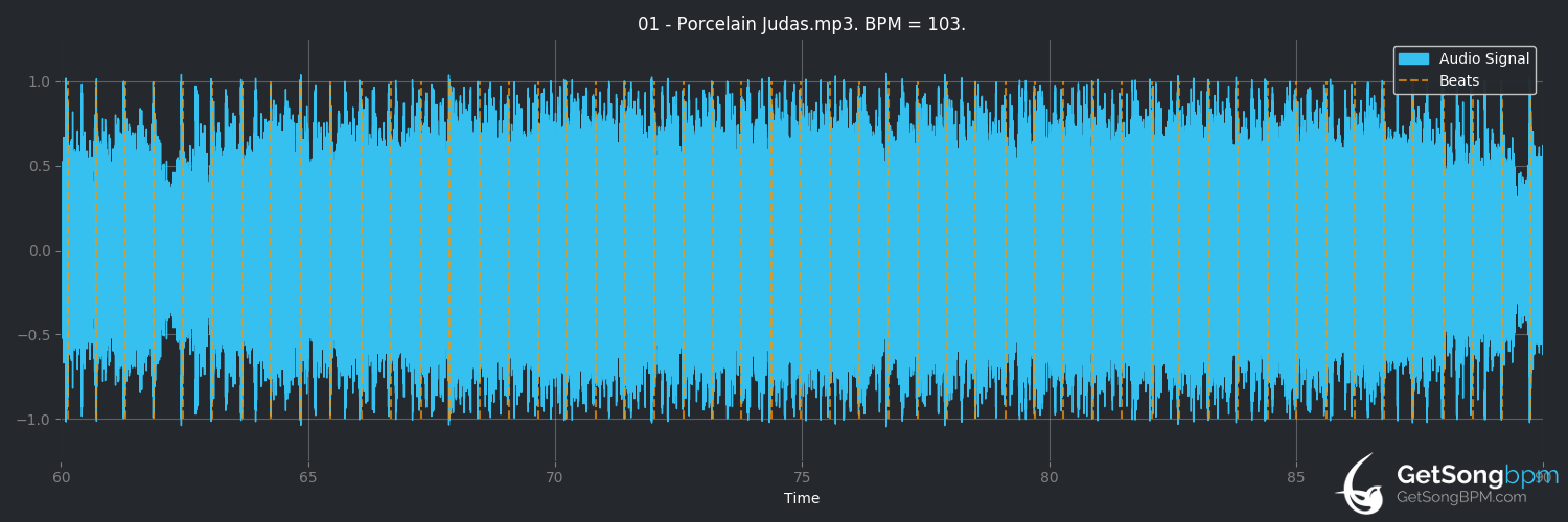 bpm analysis for Porcelain Judas (Diablo Swing Orchestra)