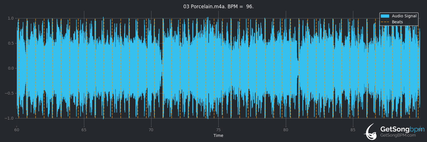 bpm analysis for Porcelain (Moby)