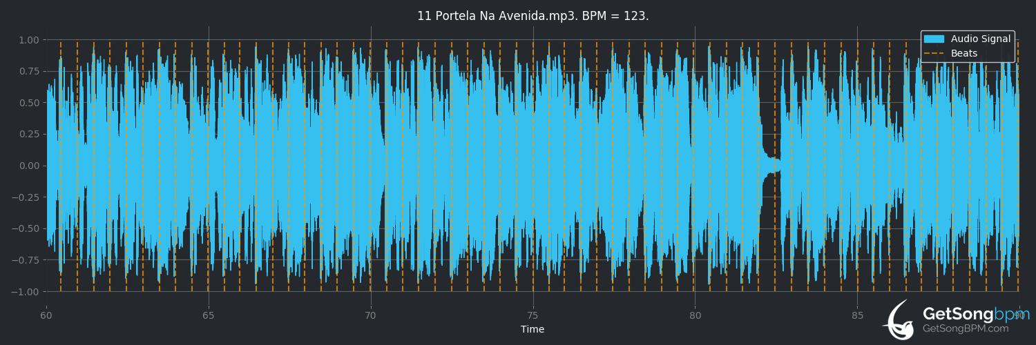 bpm analysis for Portela na avenida (Clara Nunes)