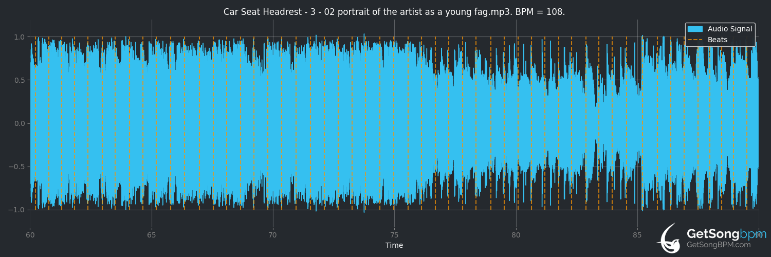 bpm analysis for Portrait of the Artist as a Young Fag (Car Seat Headrest)