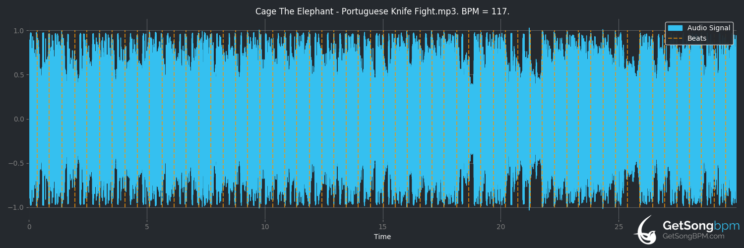 bpm analysis for Portuguese Knife Fight (Cage the Elephant)