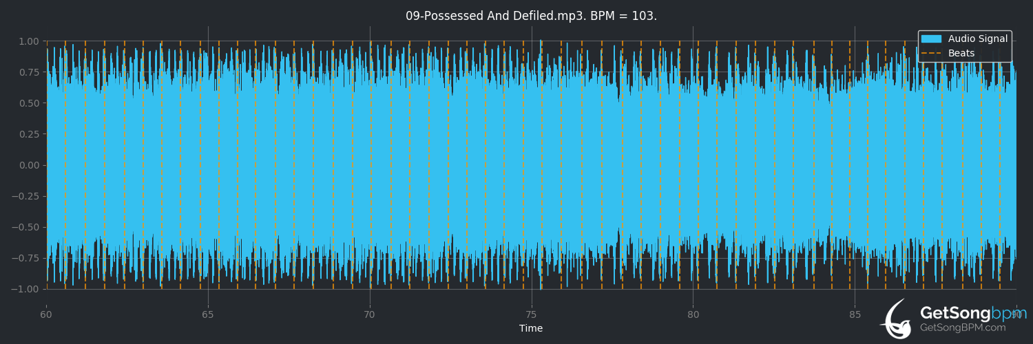 bpm analysis for Possessed and Defiled (Desaster)