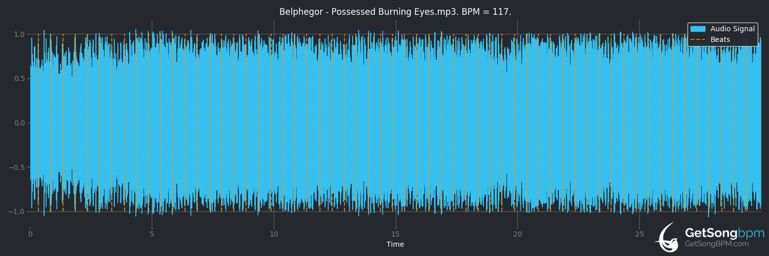 bpm analysis for Possessed Burning Eyes (Belphegor)