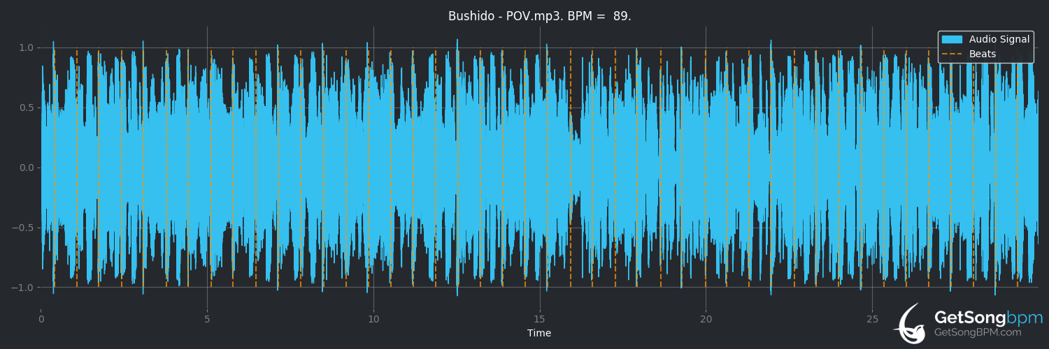 bpm analysis for POV (Bushido)