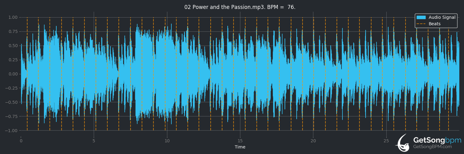 bpm analysis for Power and the Passion (Midnight Oil)