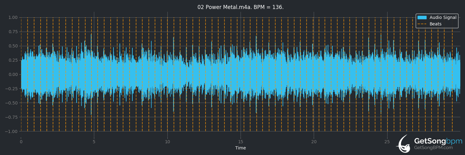 bpm analysis for Power Metal (Pantera)