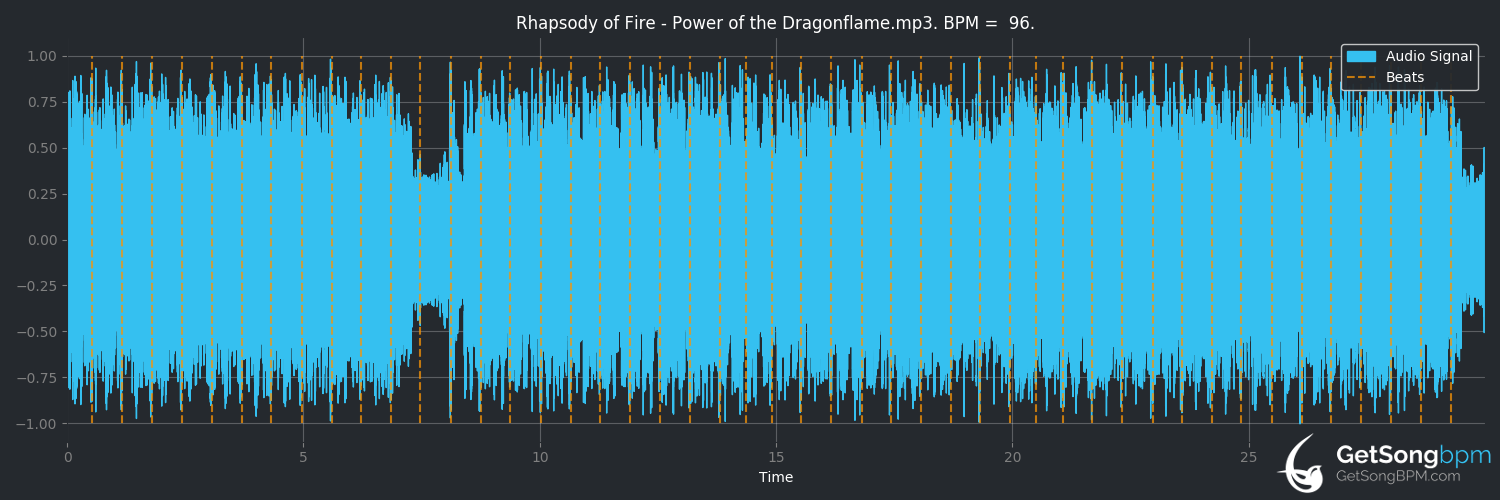bpm analysis for Power of the Dragonflame (Rhapsody of Fire)