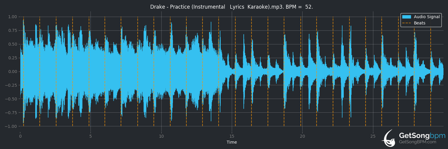 bpm analysis for Practice (Drake)