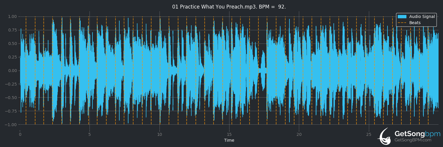 bpm analysis for Practice What You Preach (Barry White)