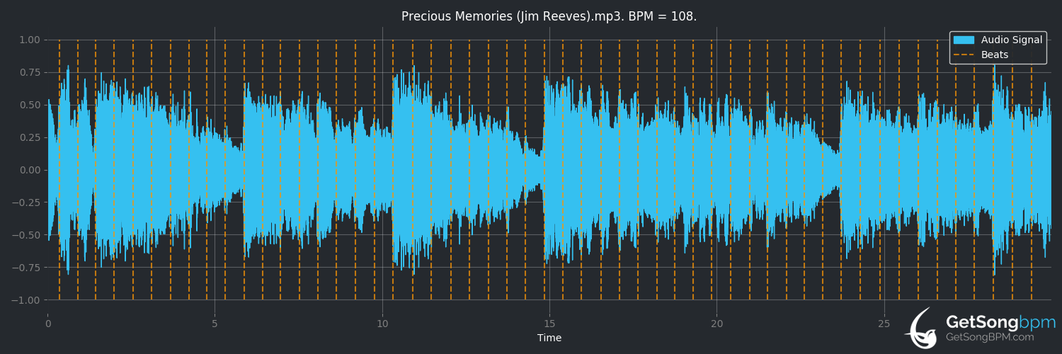 bpm analysis for Precious Memories (Jim Reeves)