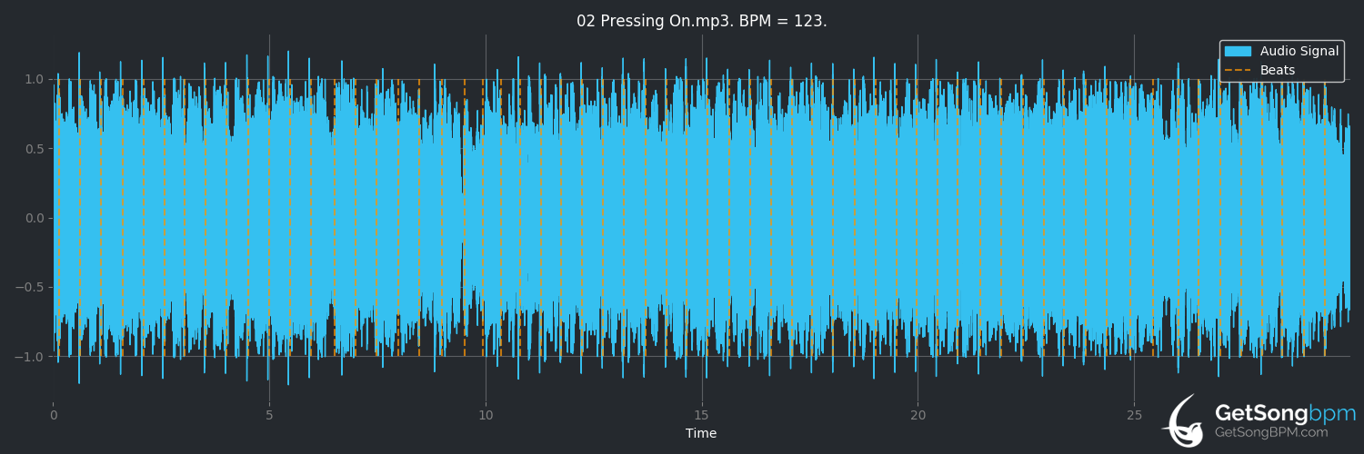 bpm analysis for Pressing On (Relient K)