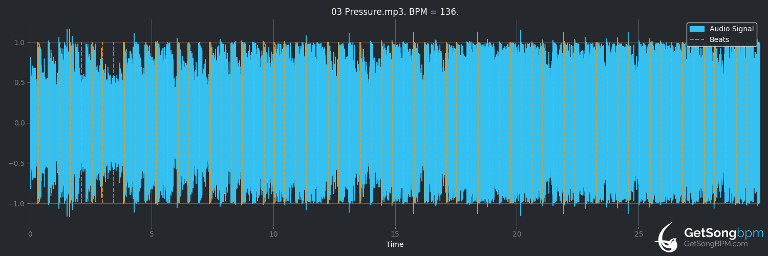 bpm analysis for Pressure (Muse)