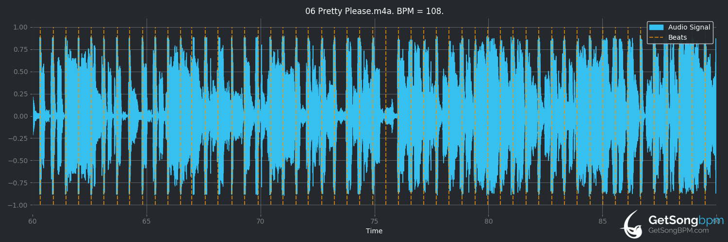 bpm analysis for Pretty Please (Dua Lipa)