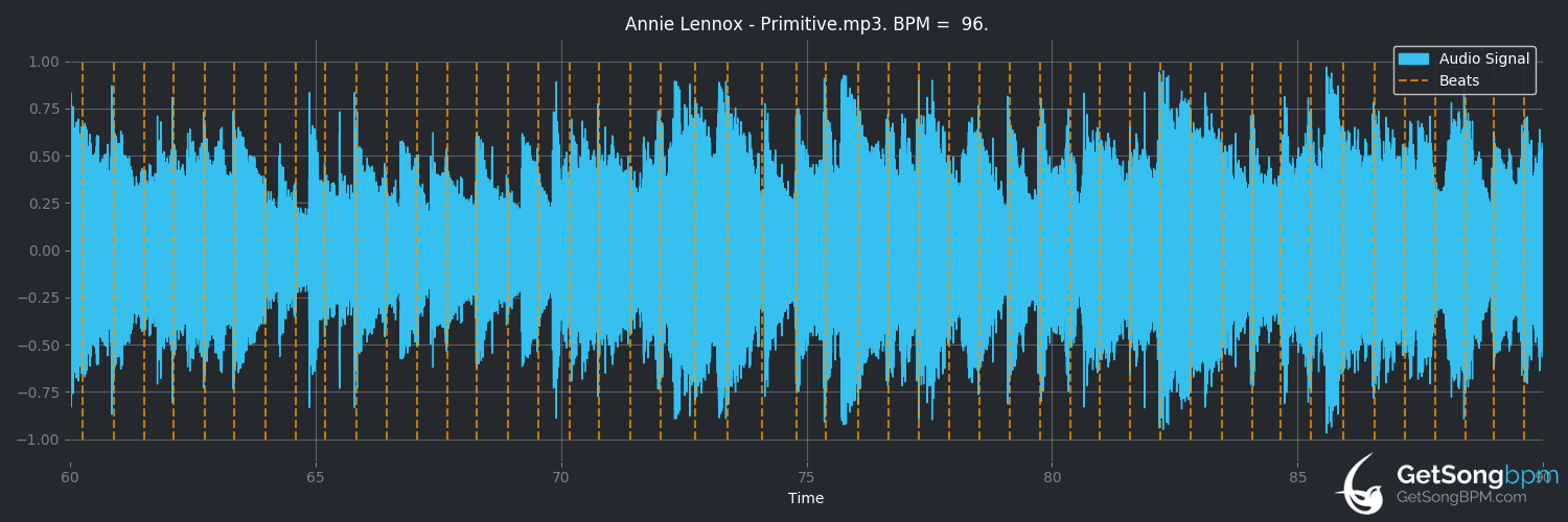 bpm analysis for Primitive (Annie Lennox)
