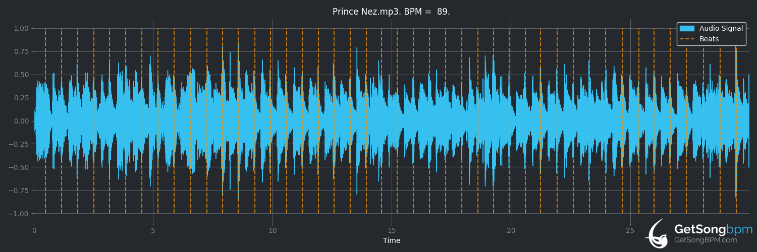 bpm analysis for Prince Nez (Squirrel Nut Zippers)