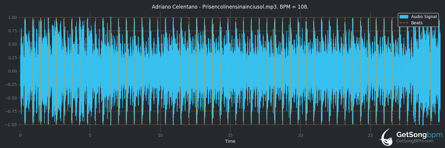 bpm analysis for Prisencolinensinainciusol (Adriano Celentano)