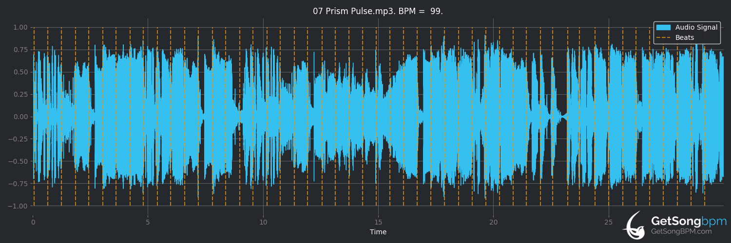 bpm analysis for Prism Pulse (KOAN Sound)