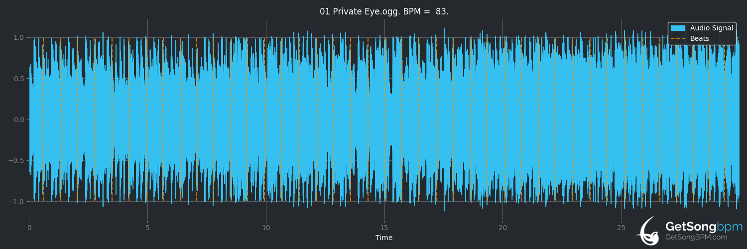 bpm analysis for Private Eye (Alkaline Trio)