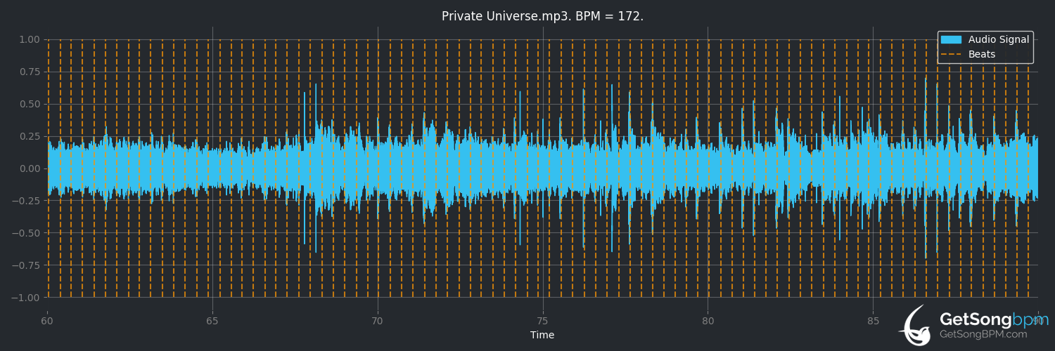 bpm analysis for Private Universe (Jon Hopkins)