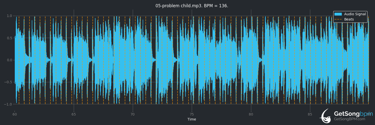 bpm analysis for Problem Child (AC/DC)