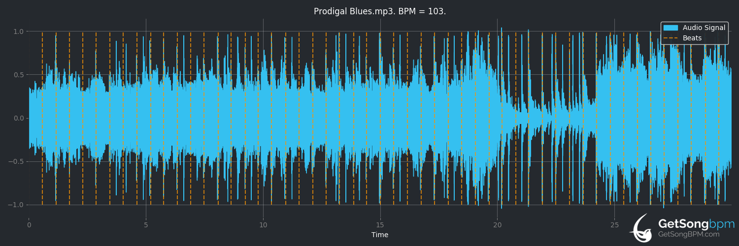 bpm analysis for Prodigal Blues (Billy Idol)