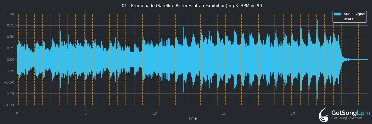 bpm analysis for Promenade (Satellite Pictures at an Exhibition) (Neil Cicierega)