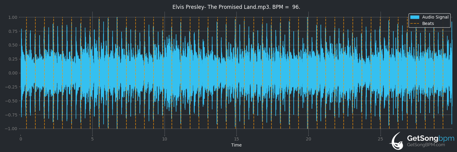 bpm analysis for Promised Land (Elvis Presley)
