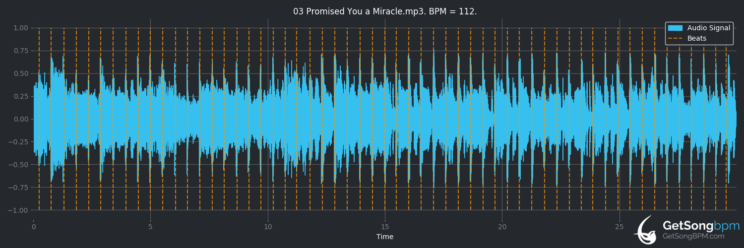 bpm analysis for Promised You a Miracle (Simple Minds)