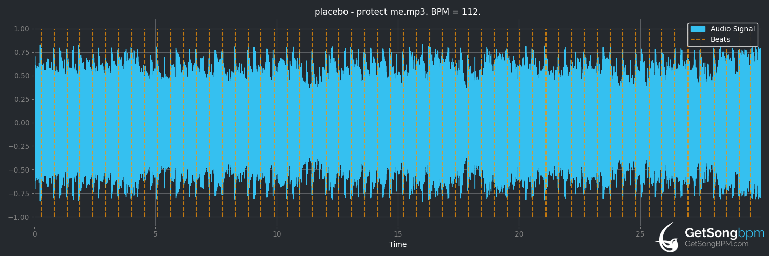 bpm analysis for Protect Me From What I Want (Placebo)
