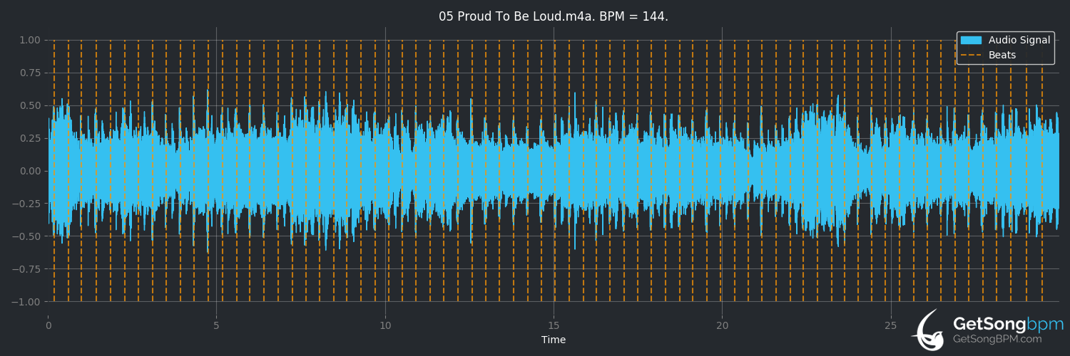 bpm analysis for Proud to Be Loud (Pantera)