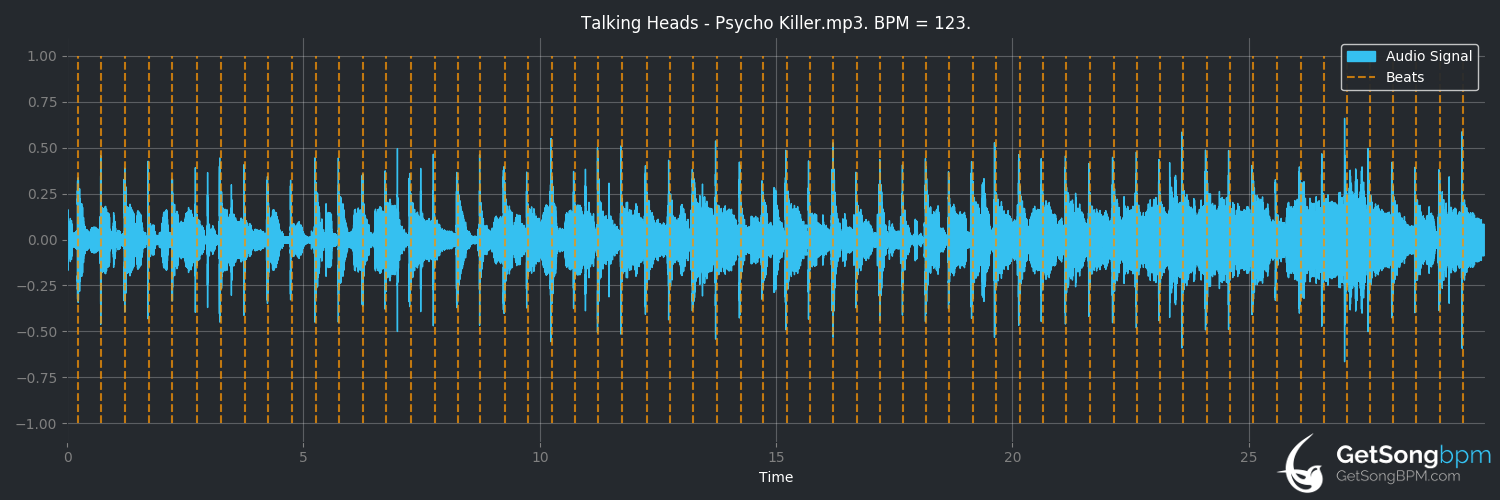 bpm analysis for Psycho Killer (Talking Heads)