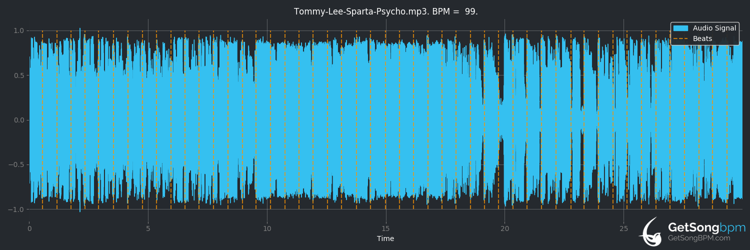 bpm analysis for Psycho (Tommy Lee Sparta)