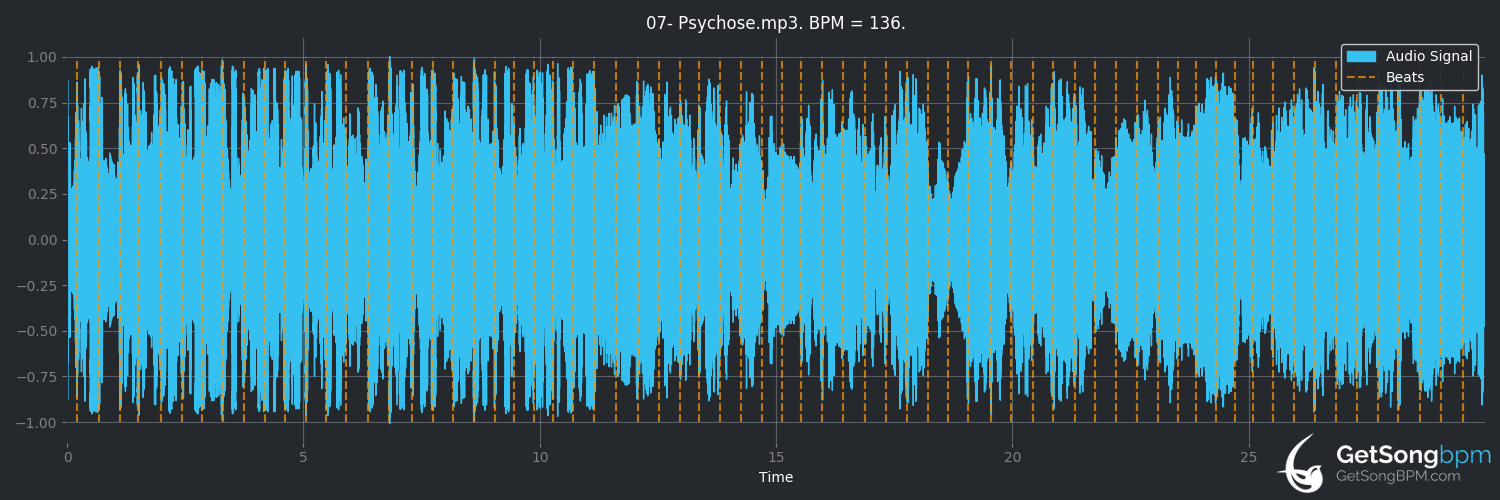 bpm analysis for Psychose (Luciano)