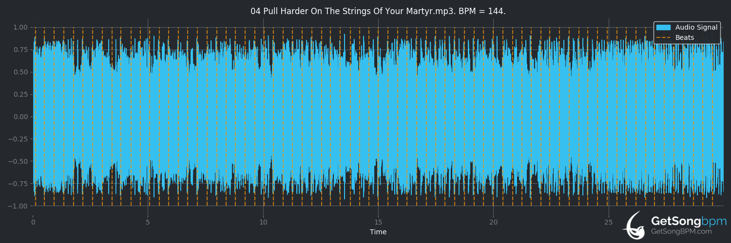 bpm analysis for Pull Harder on the Strings of Your Martyr (Trivium)