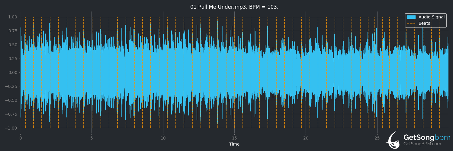 bpm analysis for Pull Me Under (Dream Theater)