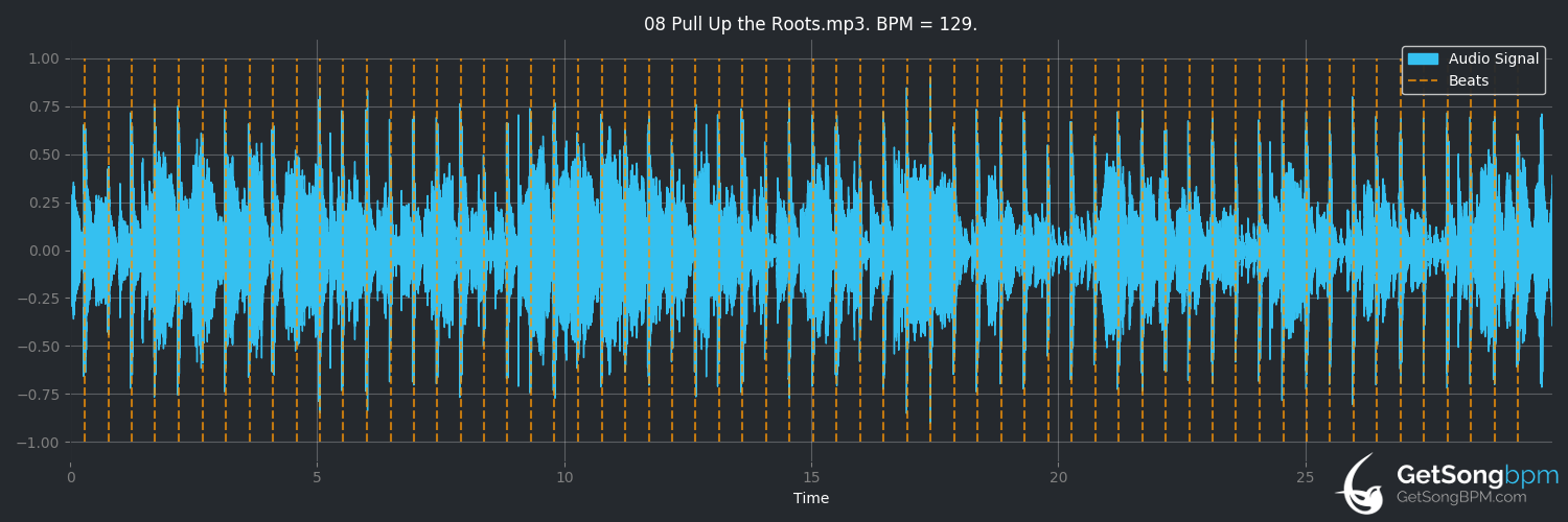 bpm analysis for Pull Up the Roots (Talking Heads)
